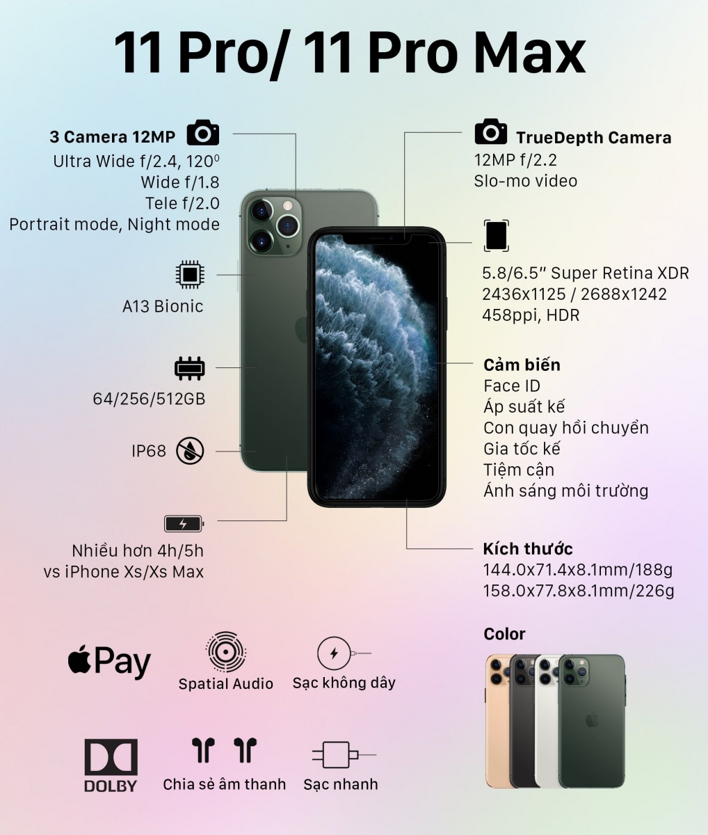 Nên chọn địa chỉ mua iPhone 11 ở đâu Đà Nẵng đảm bảo chất lượng - Tin tức  Apple, công nghệ - Tin tức ShopDunk
